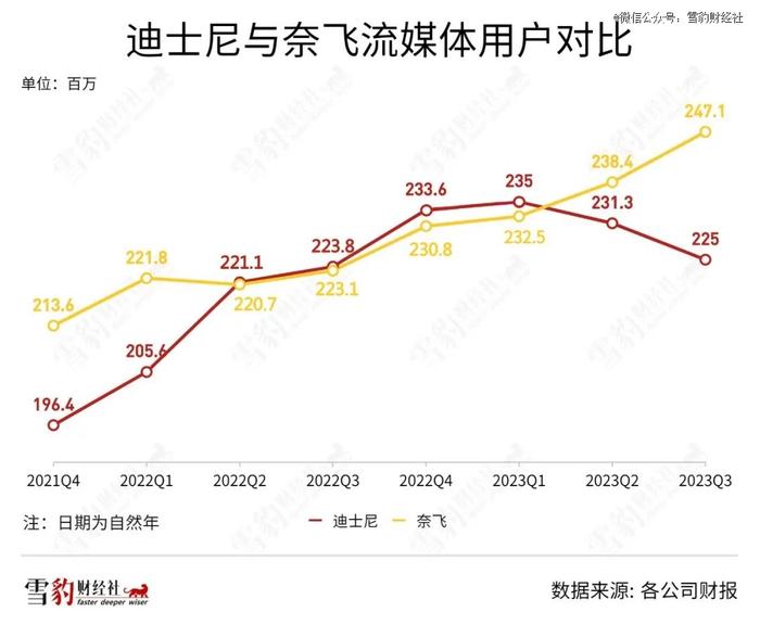 一手造梦，一手造富：迪士尼靠什么狂奔百年？