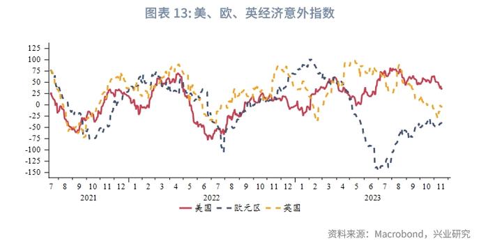 全球宏观与汇率焦点2023年：人民币打开升值空间