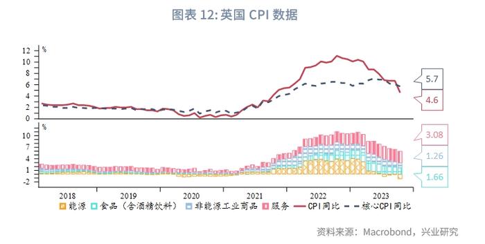 全球宏观与汇率焦点2023年：人民币打开升值空间