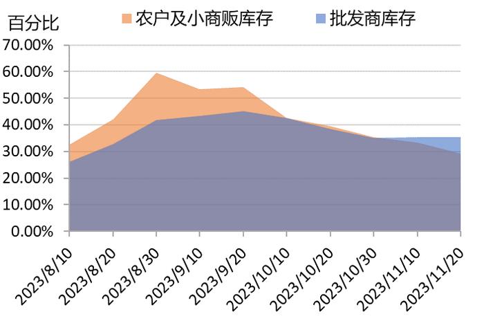 新华指数|优质红花椒供应出现缺口，导致青花椒价格上涨