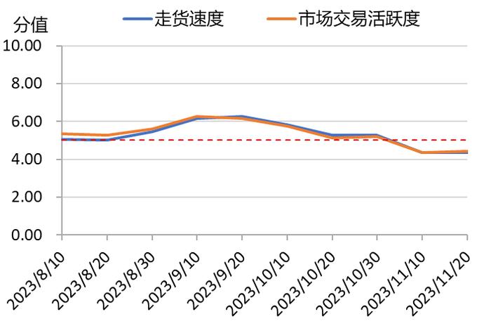 新华指数|优质红花椒供应出现缺口，导致青花椒价格上涨