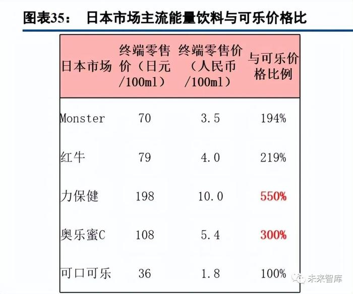 饮料行业专题报告：复盘日本软饮变迁，探究行业潜力赛道