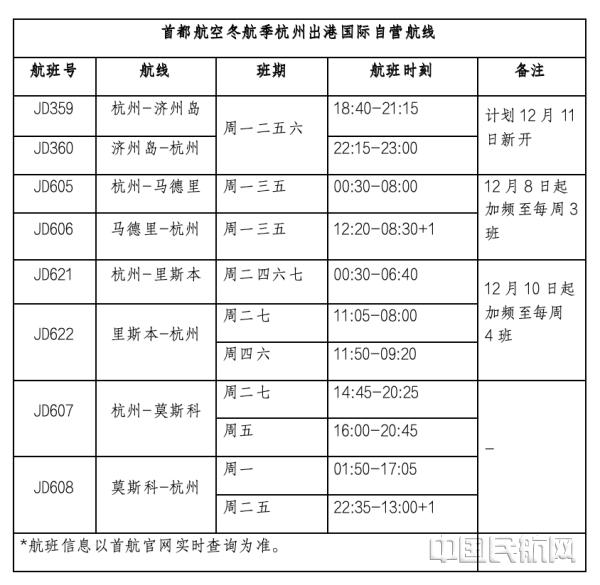 首都航空计划新开杭州直飞济州岛国际航线