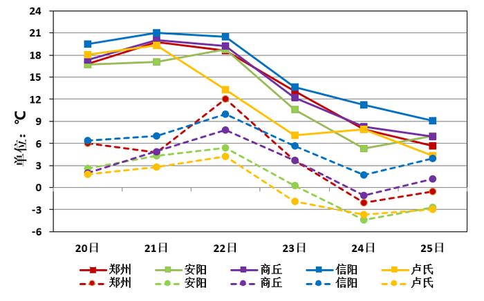 河南气象：厚衣服准备好！23日起强降温、大风、雨雪冻雨将上线！