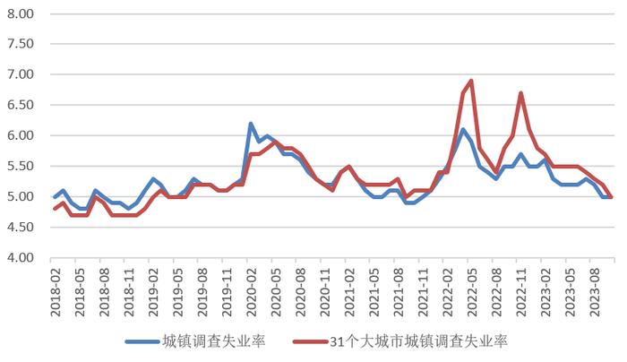 【分析文章】10月经济数据解读：经济修复趋势明确，居民消费韧性不改