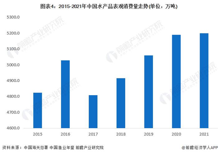 暴增300%！韩国生蚝对华出口额为1955万元【附水产养殖行业消费市场分析】