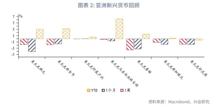 全球宏观与汇率焦点2023年：人民币打开升值空间