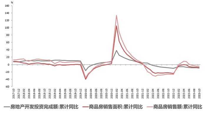 【分析文章】10月经济数据解读：经济修复趋势明确，居民消费韧性不改