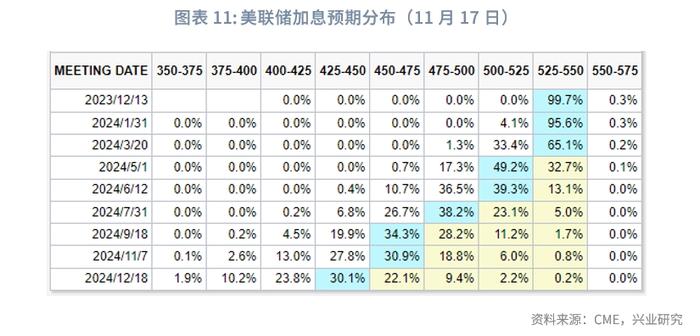 全球宏观与汇率焦点2023年：人民币打开升值空间