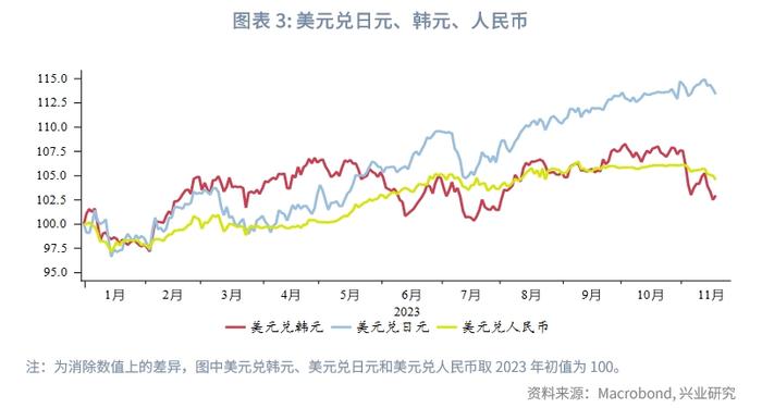 全球宏观与汇率焦点2023年：人民币打开升值空间