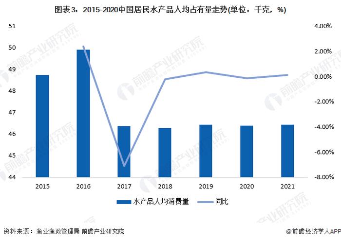 暴增300%！韩国生蚝对华出口额为1955万元【附水产养殖行业消费市场分析】