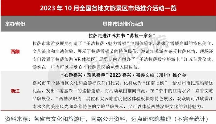 2023年10月5A级景区品牌传播力100强榜单