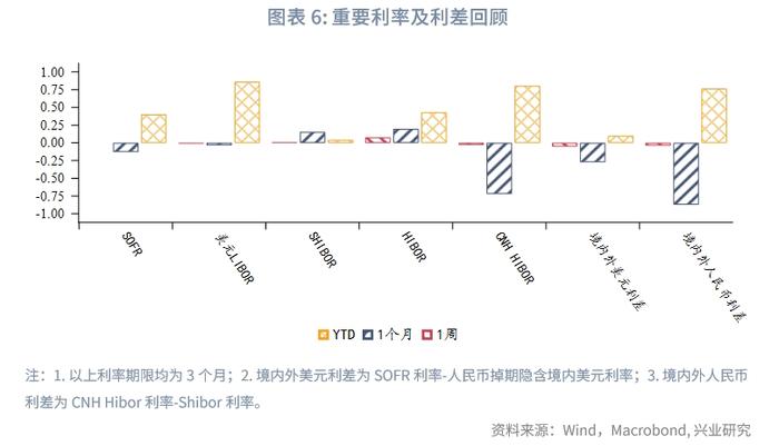 全球宏观与汇率焦点2023年：人民币打开升值空间