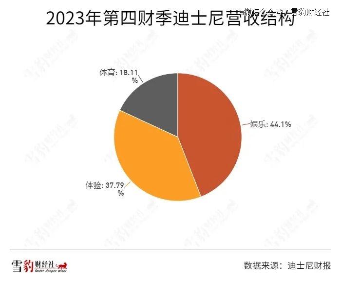 一手造梦，一手造富：迪士尼靠什么狂奔百年？