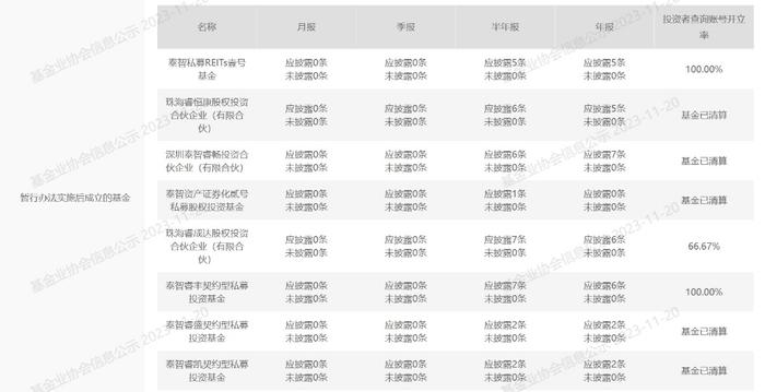 两年薪酬近亿，私募高管偷税被罚1591万！律师：罚款比例已最低