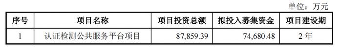 [路演]车辆领域检验检测、认证一体化专业机构 中机认检IPO路演成功举办