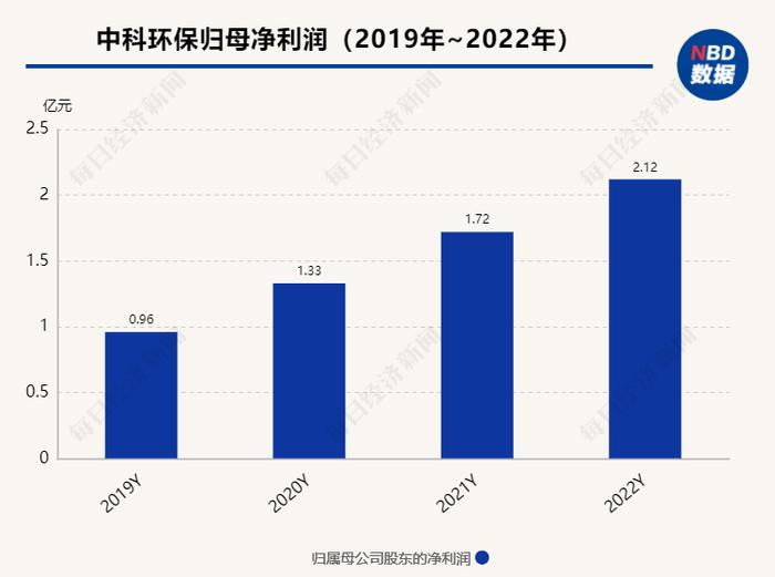 专访中科环保董事长栗博：不确定性是发展机遇，提振投资者信心有四个关键因素