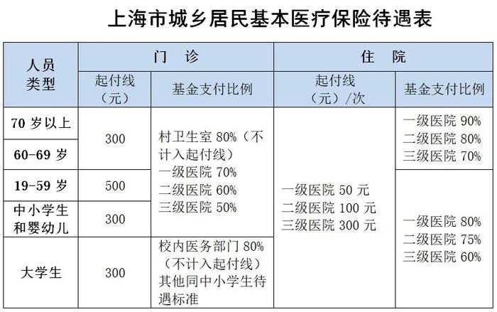 城乡居民医保参保对象是谁？怎么办理参保登记缴费手续？