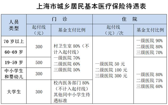 本市2024年度城乡居民医保参保登记和个人缴费即日起开始受理