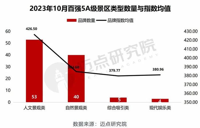 2023年10月5A级景区品牌传播力100强榜单