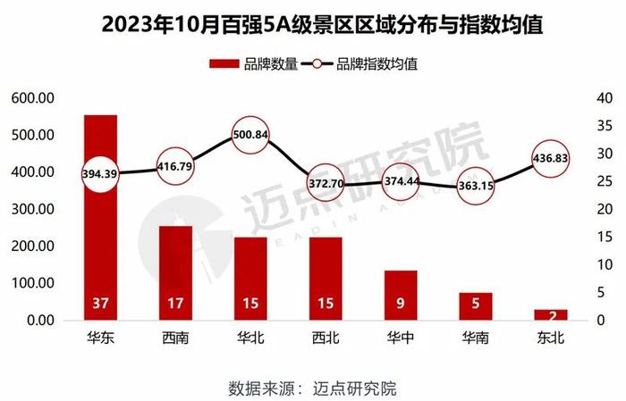 2023年10月5A级景区品牌传播力100强榜单