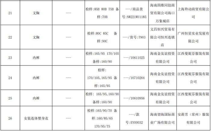 注意：这些女士内衣裤抽查发现问题