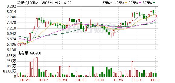 郑煤机“踩雷” 认购的三只信托理财产品面临兑付风险