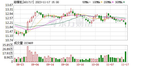 郑煤机“踩雷” 认购的三只信托理财产品面临兑付风险