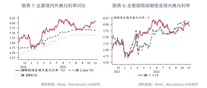 全球宏观与汇率焦点2023年：人民币打开升值空间