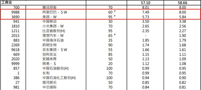 发生了什么？离岸人民币涨破7.2关口，港股科技股全线反弹