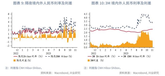 全球宏观与汇率焦点2023年：人民币打开升值空间