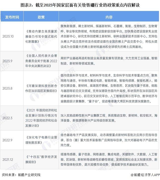 2024年中国钕铁硼行业市场现状及发展趋势分析 钕铁硼向高性能化、生产定制化、柔性化、竞争全球化方向发展【组图】