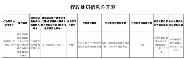 江西祥众医疗器械有限公司生产不符合经注册的产品技术要求的医疗器械案