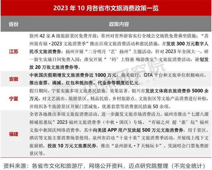 2023年10月5A级景区品牌传播力100强榜单