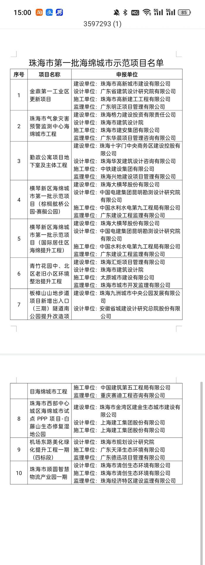 珠海市通报表扬第一批海绵城市示范项目参建单位