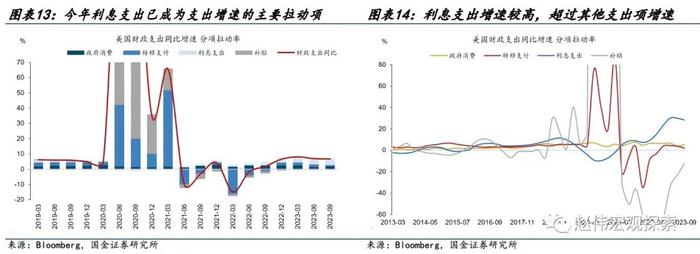 2024年美国财政有何变数？（国金宏观·赵伟团队）