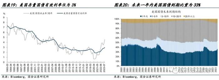 2024年美国财政有何变数？（国金宏观·赵伟团队）