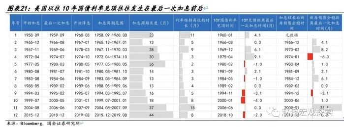 2024年美国财政有何变数？（国金宏观·赵伟团队）