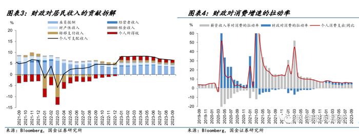 2024年美国财政有何变数？（国金宏观·赵伟团队）