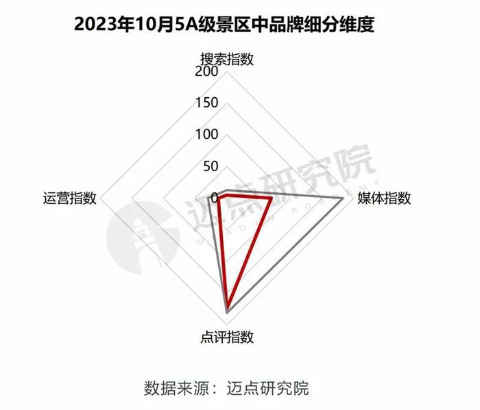 2023年10月5A级景区品牌传播力100强榜单