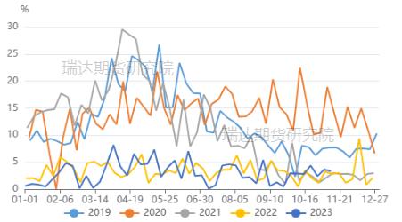 【分析文章】10月经济数据解读：经济修复趋势明确，居民消费韧性不改