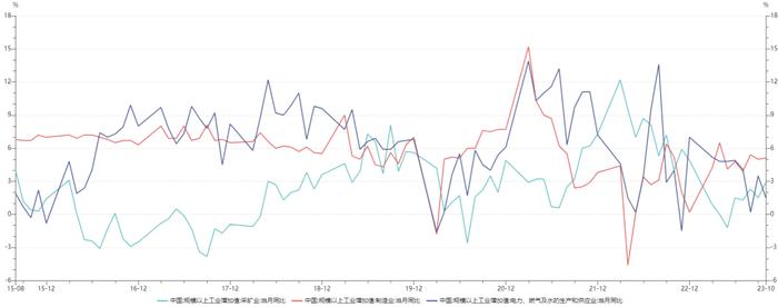 【分析文章】10月经济数据解读：经济修复趋势明确，居民消费韧性不改