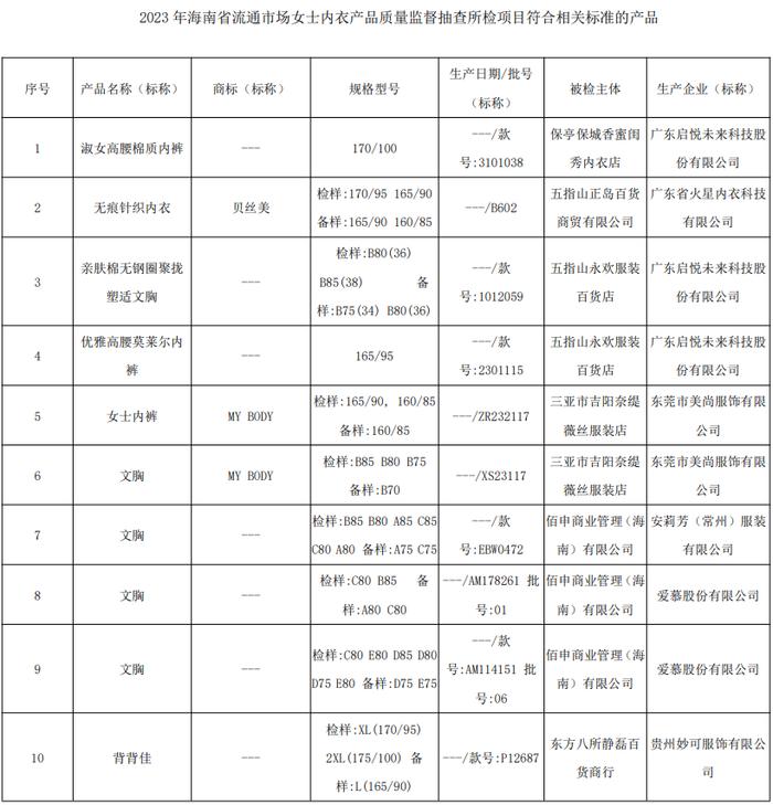 注意：这些女士内衣裤抽查发现问题