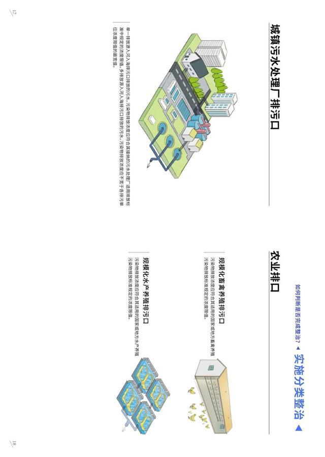 排污口监督管理｜科普画册《入河入海排污口监督管理技术指南 整治总则》