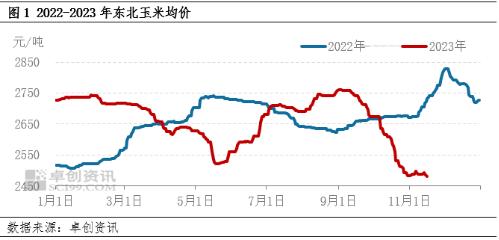 卓创资讯：东北玉米价格或涨后回落