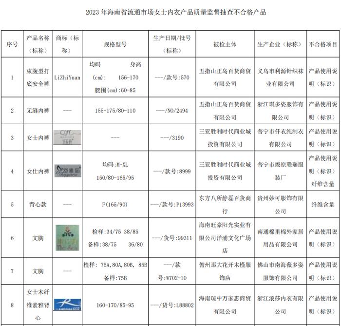 注意：这些女士内衣裤抽查发现问题