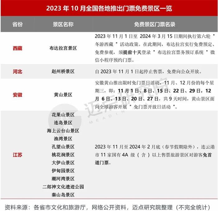 2023年10月5A级景区品牌传播力100强榜单