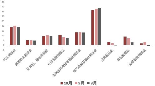 【分析文章】10月经济数据解读：经济修复趋势明确，居民消费韧性不改