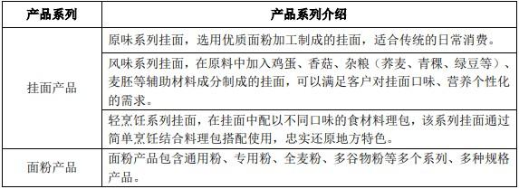 想念食品上交所主板IPO“终止”主营业务为挂面、面粉产品的研发、生产和销售