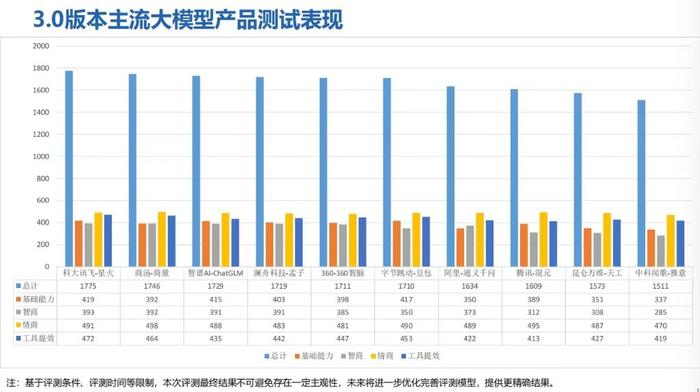 新华社研究院大模型报告出炉 应用才是硬道理